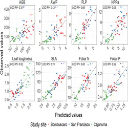 GlobalRegressions.jpg