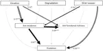 Ants as indicators of environmental change and ecosystem processes