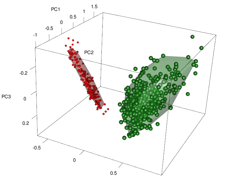 Spectral convex hull volume of two inventory plots